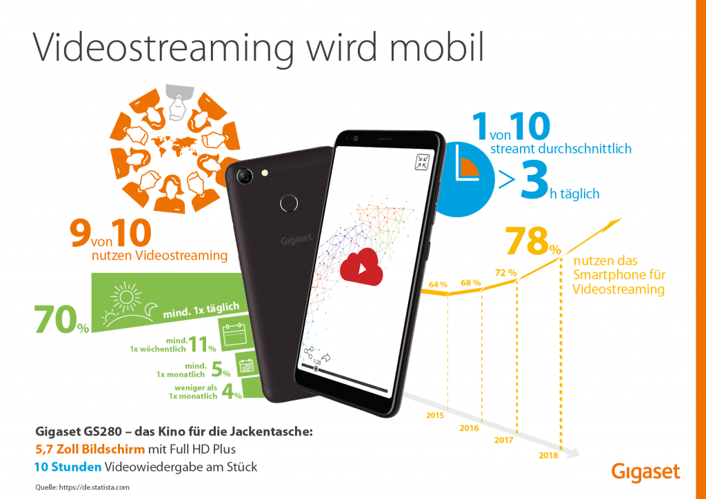 Info Mobiles Streaming