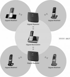 Gigaset_DECT_Repeater_2.0_Funktion